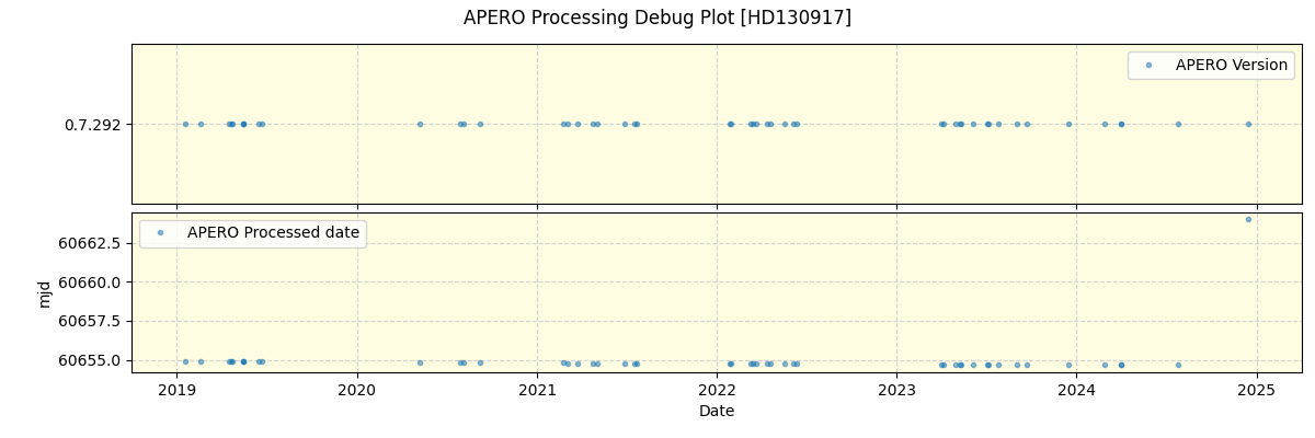 ../../../_images/debug_version_plot_HD130917_spirou_offline_udem.png