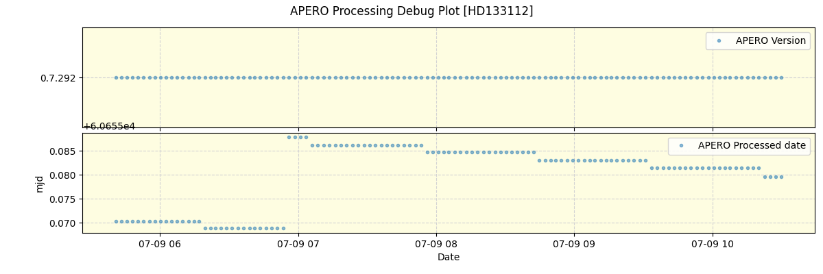 ../../../_images/debug_version_plot_HD133112_spirou_offline_udem.png