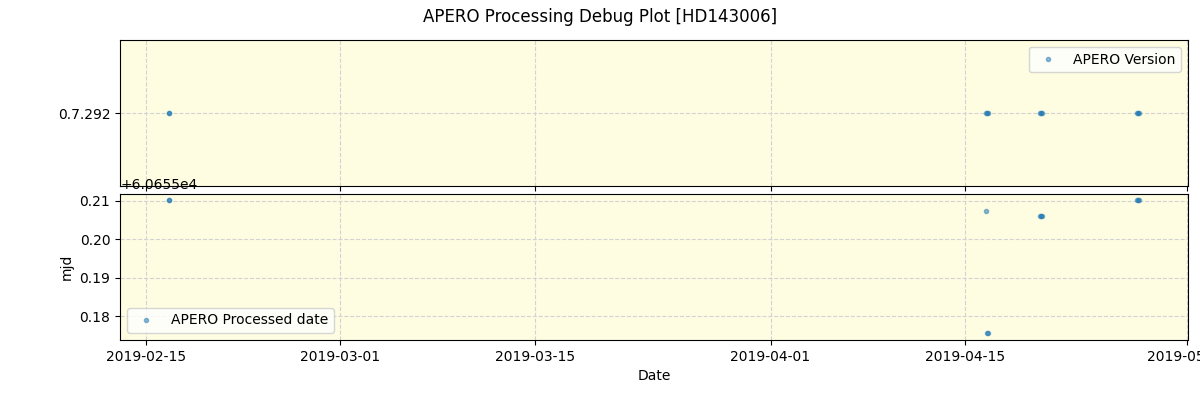 ../../../_images/debug_version_plot_HD143006_spirou_offline_udem.png