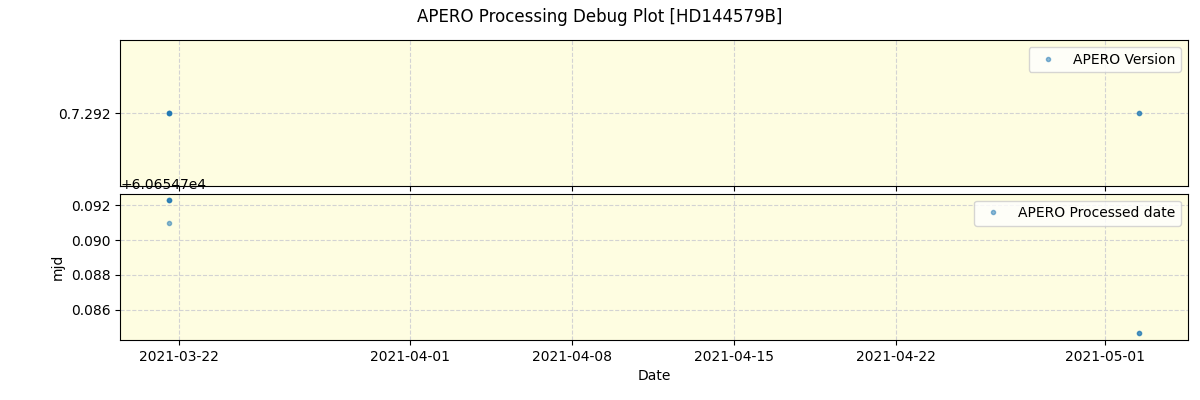 ../../../_images/debug_version_plot_HD144579B_spirou_offline_udem.png