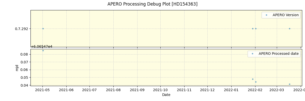 ../../../_images/debug_version_plot_HD154363_spirou_offline_udem.png