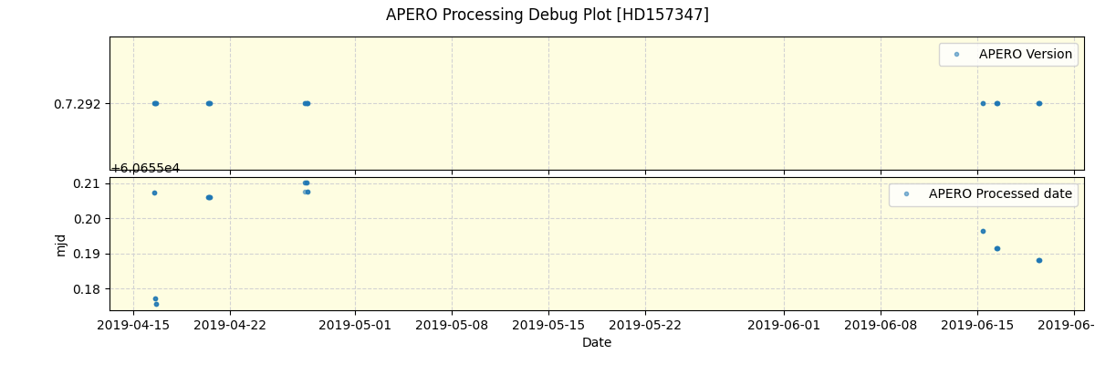 ../../../_images/debug_version_plot_HD157347_spirou_offline_udem.png