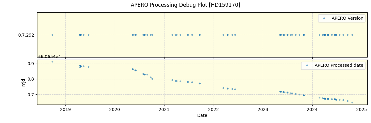 ../../../_images/debug_version_plot_HD159170_spirou_offline_udem.png