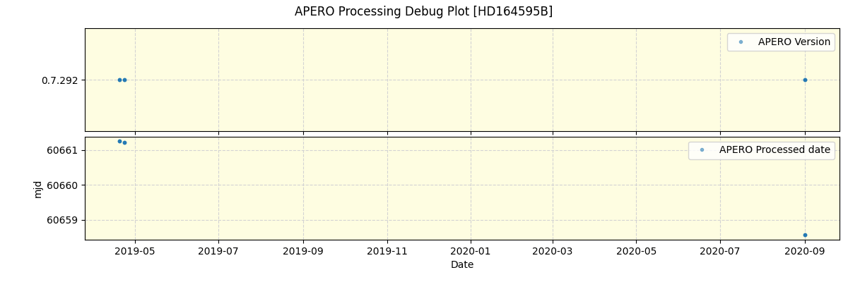 ../../../_images/debug_version_plot_HD164595B_spirou_offline_udem.png