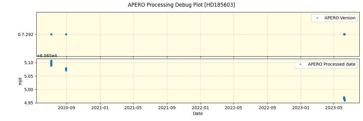 ../../../_images/debug_version_plot_HD185603_spirou_offline_udem.png