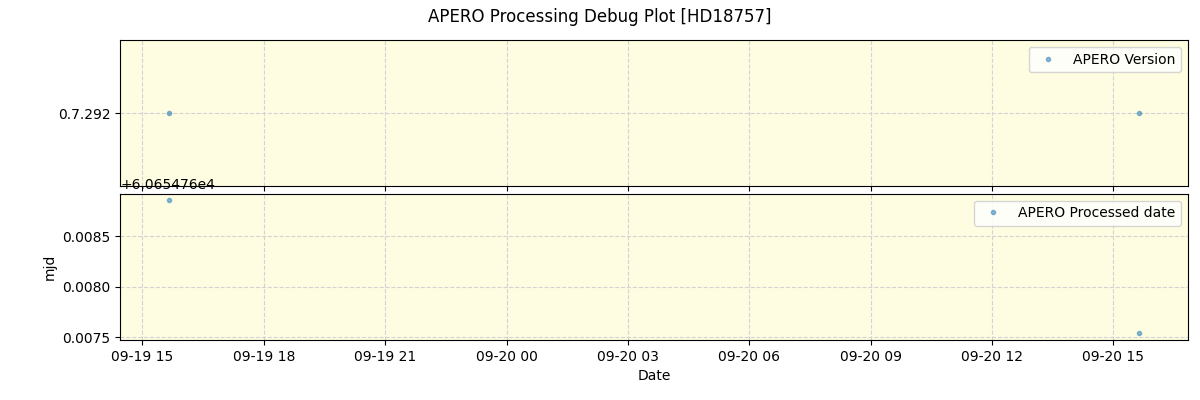 ../../../_images/debug_version_plot_HD18757_spirou_offline_udem.png