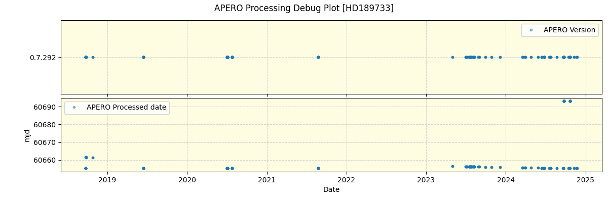 ../../../_images/debug_version_plot_HD189733_spirou_offline_udem.png