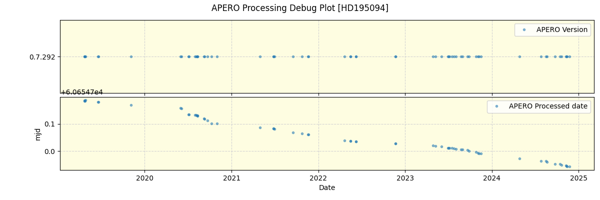 ../../../_images/debug_version_plot_HD195094_spirou_offline_udem.png