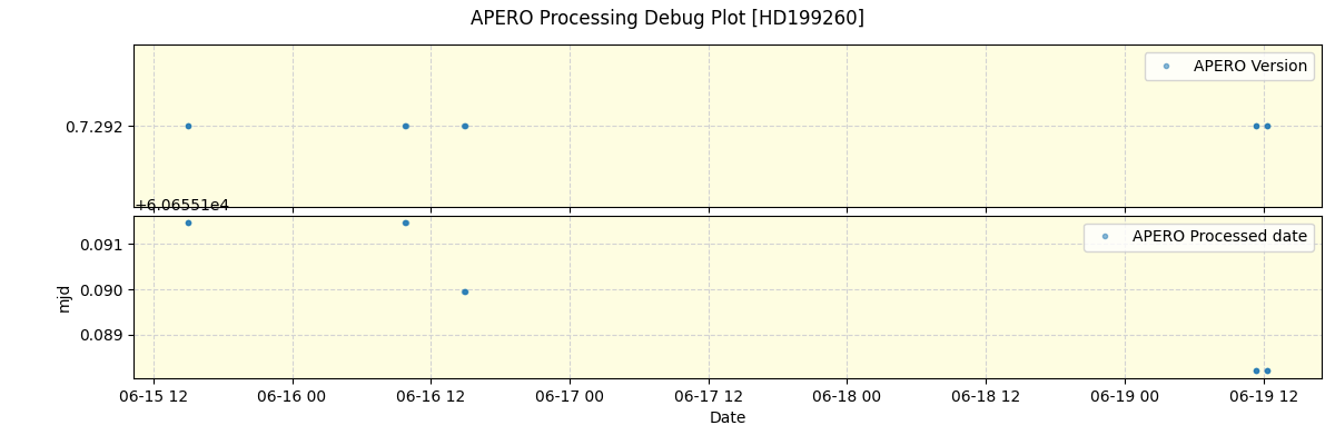 ../../../_images/debug_version_plot_HD199260_spirou_offline_udem.png