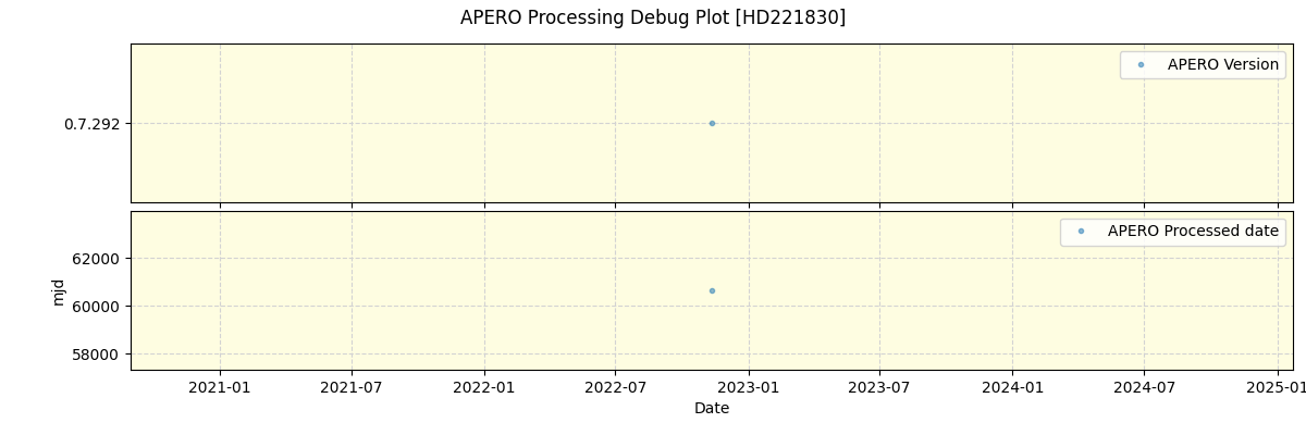 ../../../_images/debug_version_plot_HD221830_spirou_offline_udem.png