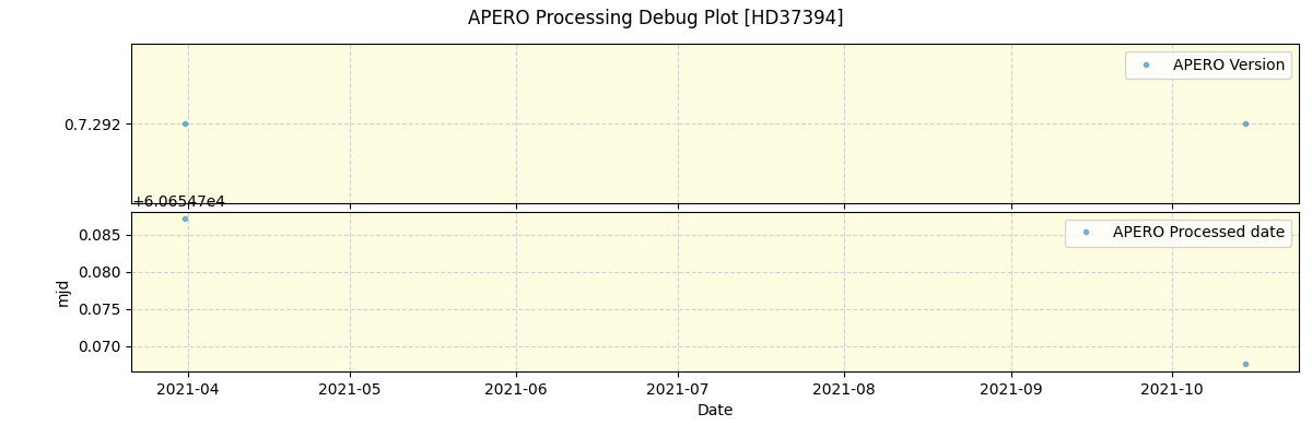 ../../../_images/debug_version_plot_HD37394_spirou_offline_udem.png