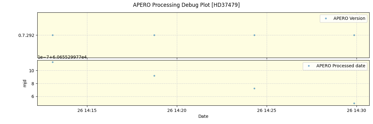 ../../../_images/debug_version_plot_HD37479_spirou_offline_udem.png