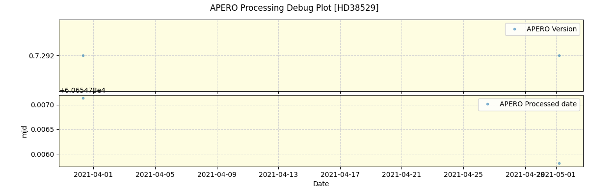 ../../../_images/debug_version_plot_HD38529_spirou_offline_udem.png