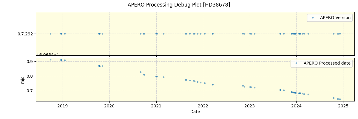 ../../../_images/debug_version_plot_HD38678_spirou_offline_udem.png