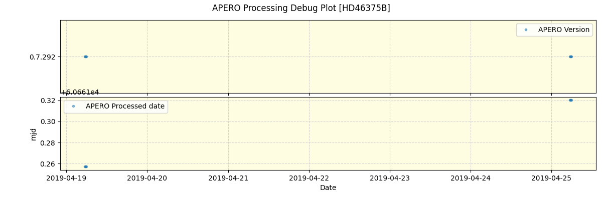 ../../../_images/debug_version_plot_HD46375B_spirou_offline_udem.png