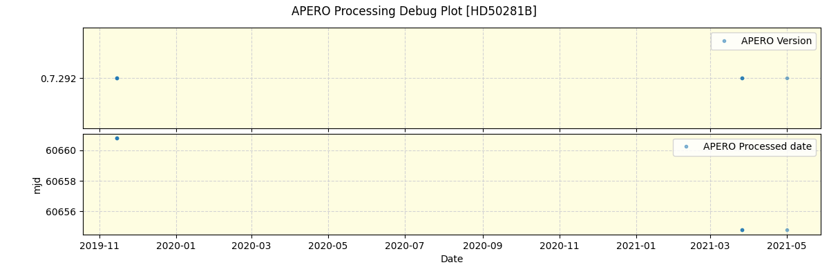 ../../../_images/debug_version_plot_HD50281B_spirou_offline_udem.png