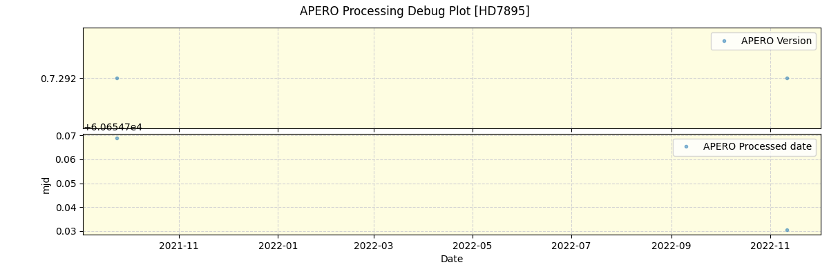 ../../../_images/debug_version_plot_HD7895_spirou_offline_udem.png