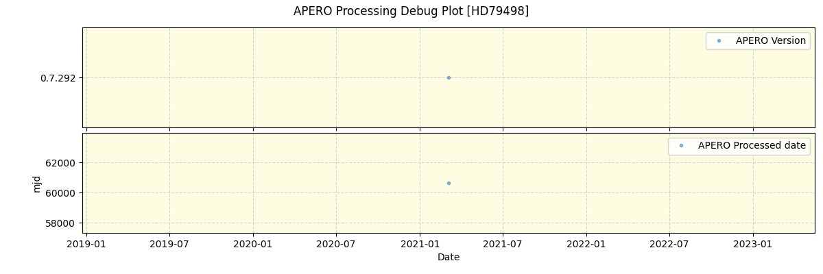 ../../../_images/debug_version_plot_HD79498_spirou_offline_udem.png