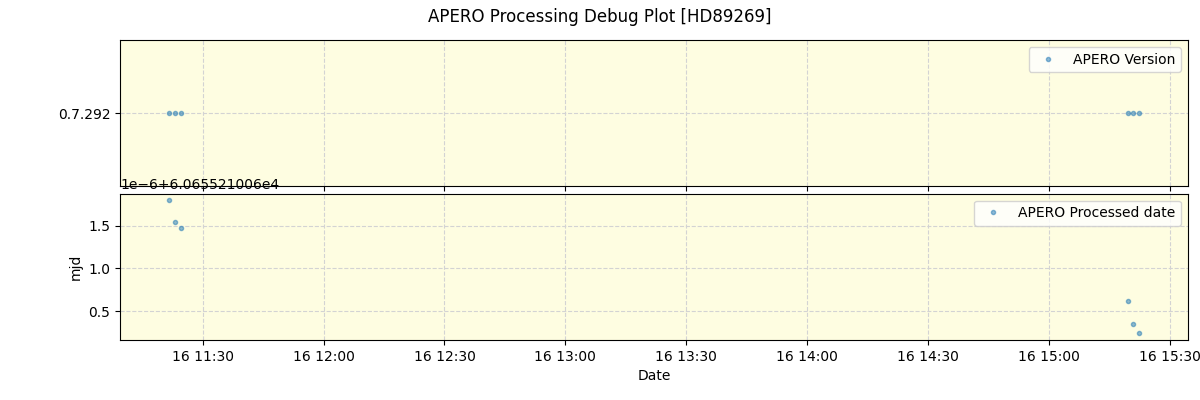 ../../../_images/debug_version_plot_HD89269_spirou_offline_udem.png