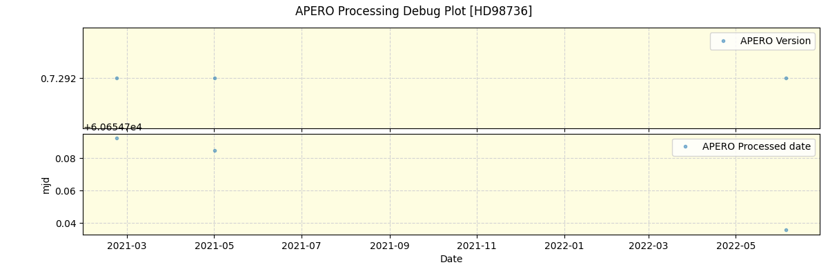 ../../../_images/debug_version_plot_HD98736_spirou_offline_udem.png