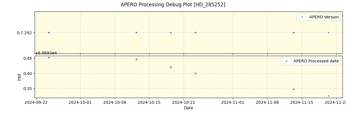 ../../../_images/debug_version_plot_HD_285252_spirou_offline_udem.png