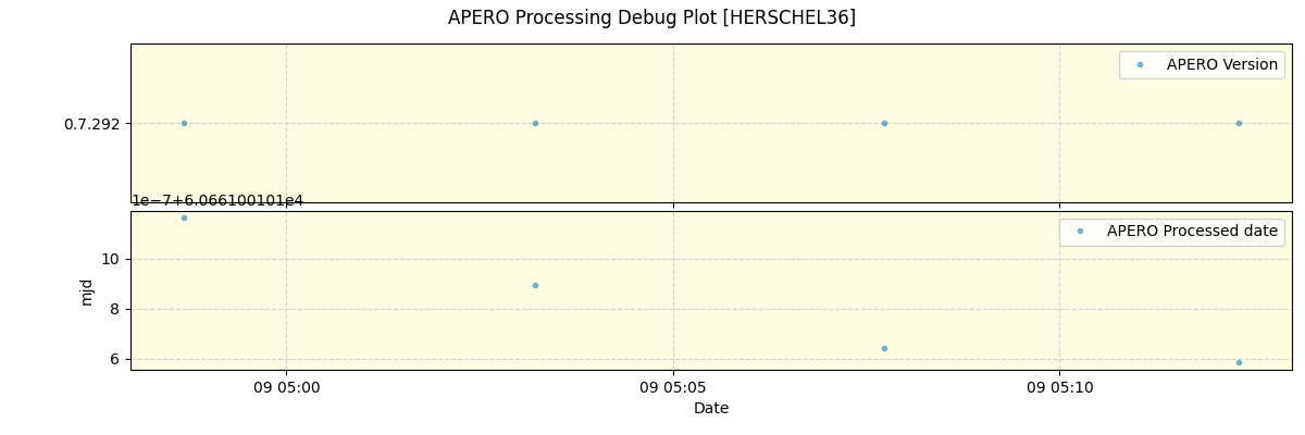 ../../../_images/debug_version_plot_HERSCHEL36_spirou_offline_udem.png