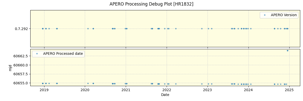 ../../../_images/debug_version_plot_HR1832_spirou_offline_udem.png