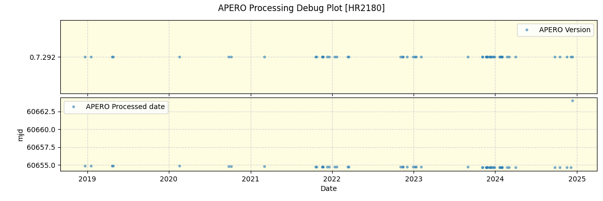 ../../../_images/debug_version_plot_HR2180_spirou_offline_udem.png