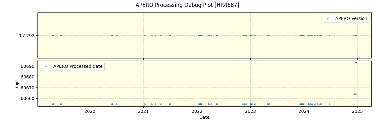 ../../../_images/debug_version_plot_HR4687_spirou_offline_udem.png