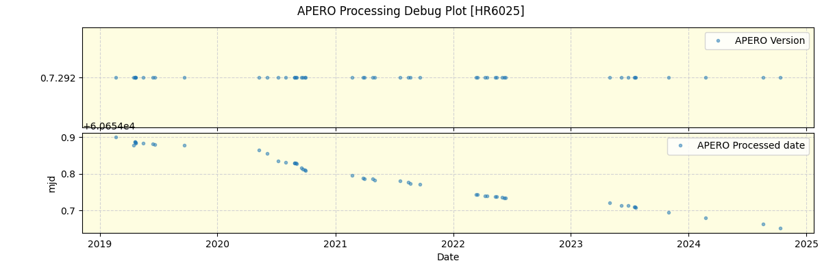 ../../../_images/debug_version_plot_HR6025_spirou_offline_udem.png