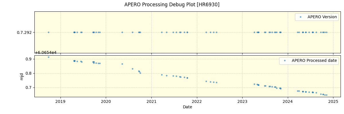 ../../../_images/debug_version_plot_HR6930_spirou_offline_udem.png