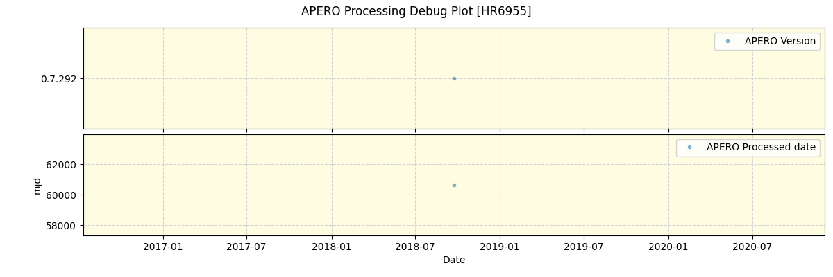 ../../../_images/debug_version_plot_HR6955_spirou_offline_udem.png