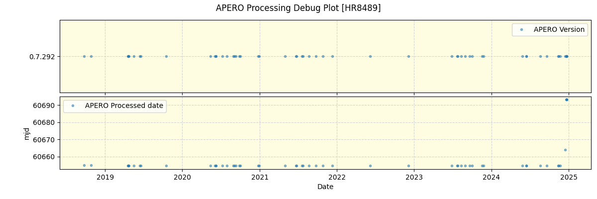 ../../../_images/debug_version_plot_HR8489_spirou_offline_udem.png