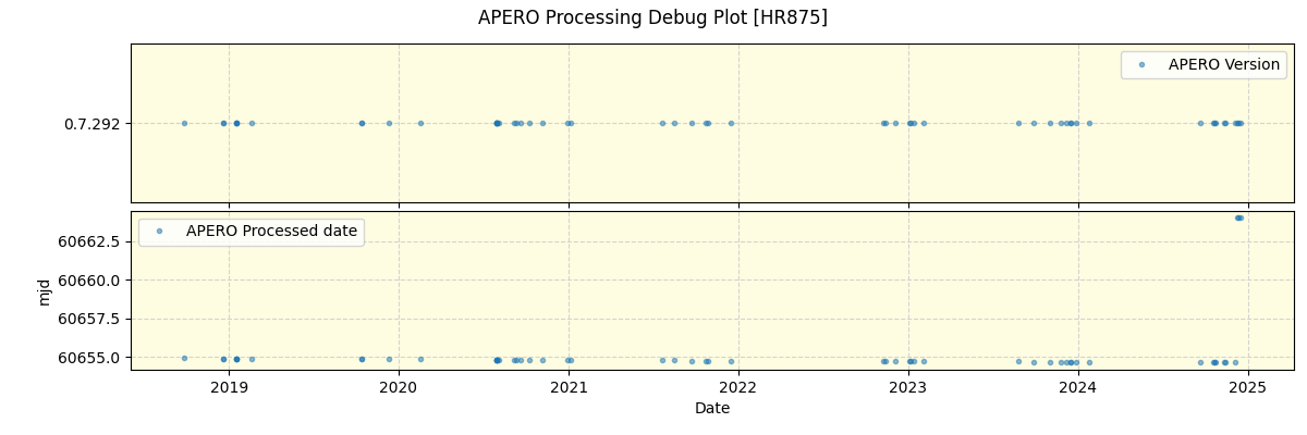 ../../../_images/debug_version_plot_HR875_spirou_offline_udem.png