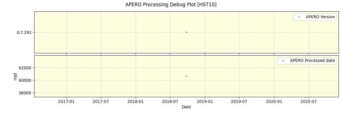 ../../../_images/debug_version_plot_HST10_spirou_offline_udem.png