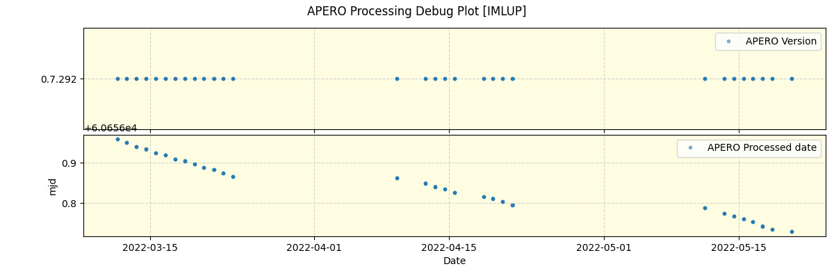 ../../../_images/debug_version_plot_IMLUP_spirou_offline_udem.png