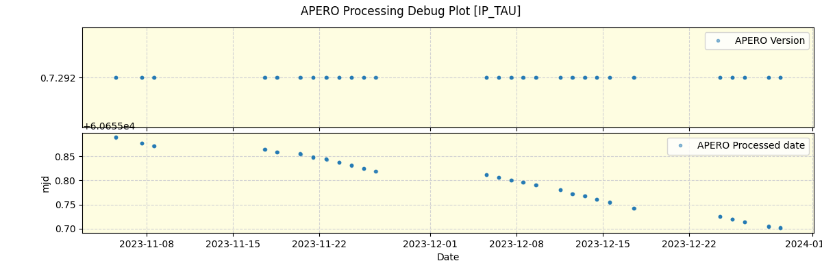 ../../../_images/debug_version_plot_IP_TAU_spirou_offline_udem.png