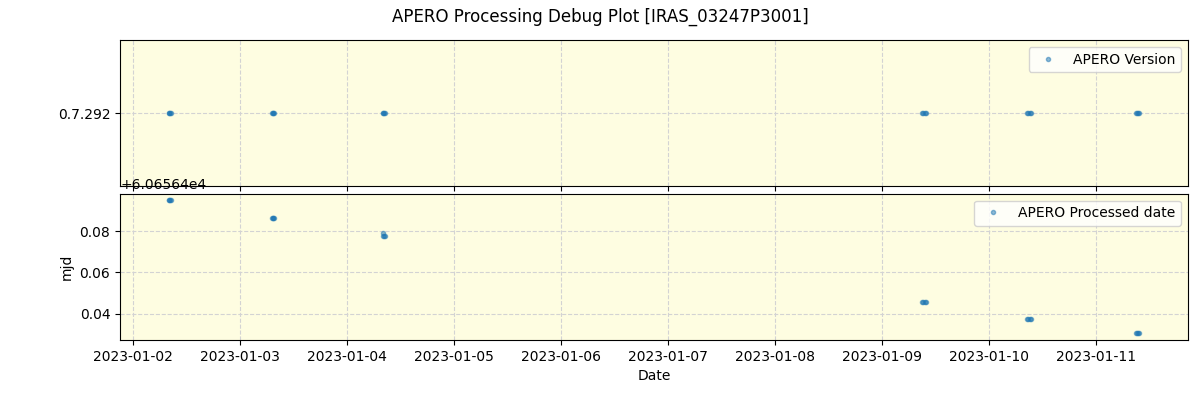 ../../../_images/debug_version_plot_IRAS_03247P3001_spirou_offline_udem.png