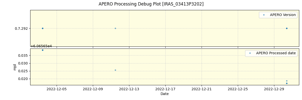 ../../../_images/debug_version_plot_IRAS_03413P3202_spirou_offline_udem.png