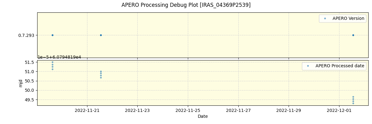../../../_images/debug_version_plot_IRAS_04369P2539_spirou_offline_udem.png