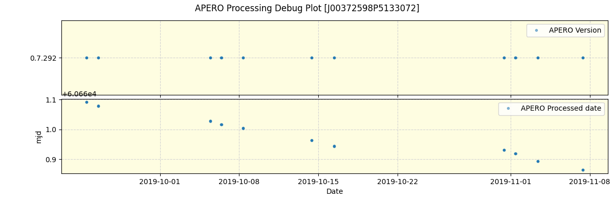 ../../../_images/debug_version_plot_J00372598P5133072_spirou_offline_udem.png