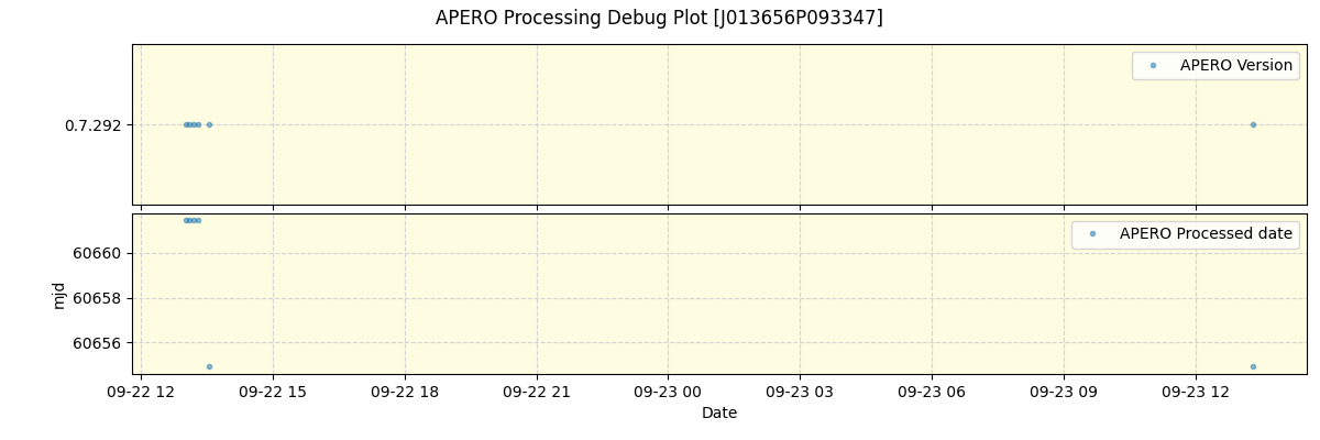 ../../../_images/debug_version_plot_J013656P093347_spirou_offline_udem.png