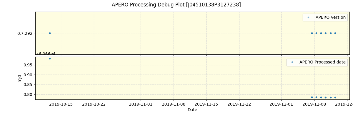 ../../../_images/debug_version_plot_J04510138P3127238_spirou_offline_udem.png