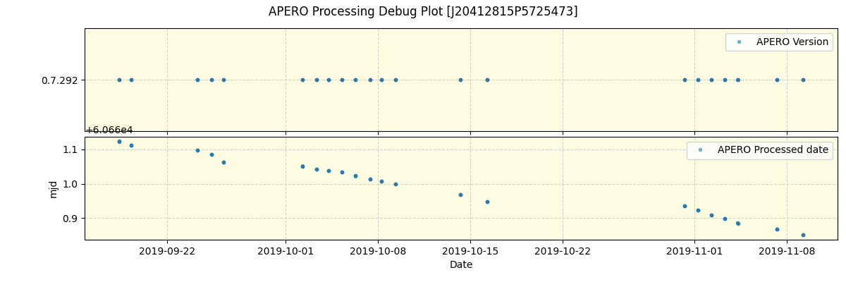 ../../../_images/debug_version_plot_J20412815P5725473_spirou_offline_udem.png