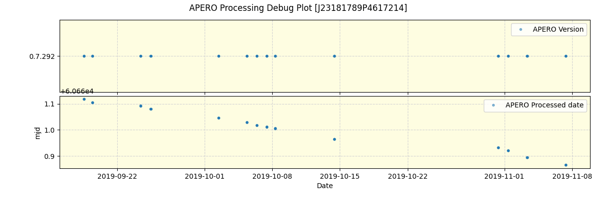 ../../../_images/debug_version_plot_J23181789P4617214_spirou_offline_udem.png