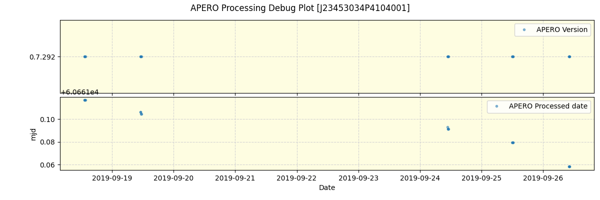 ../../../_images/debug_version_plot_J23453034P4104001_spirou_offline_udem.png