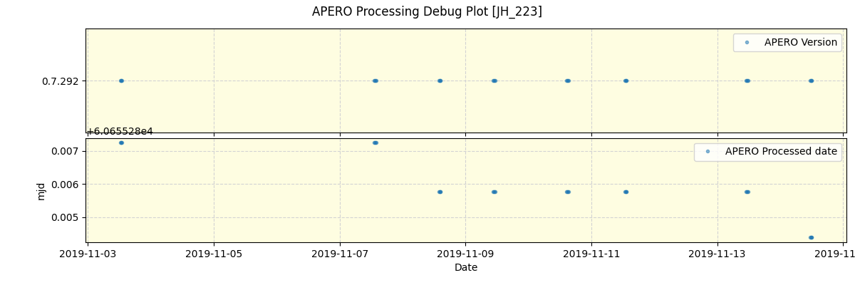 ../../../_images/debug_version_plot_JH_223_spirou_offline_udem.png