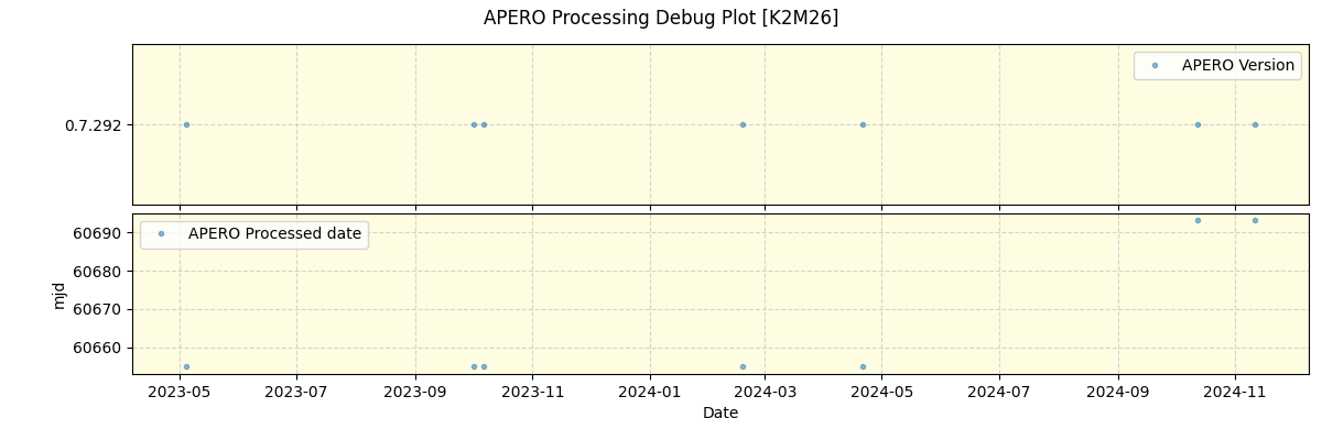 ../../../_images/debug_version_plot_K2M26_spirou_offline_udem.png