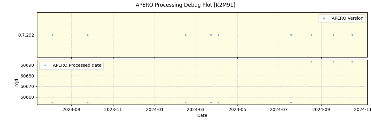 ../../../_images/debug_version_plot_K2M91_spirou_offline_udem.png