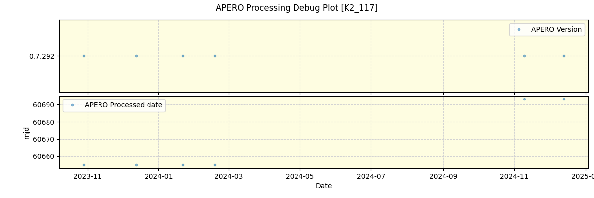 ../../../_images/debug_version_plot_K2_117_spirou_offline_udem.png